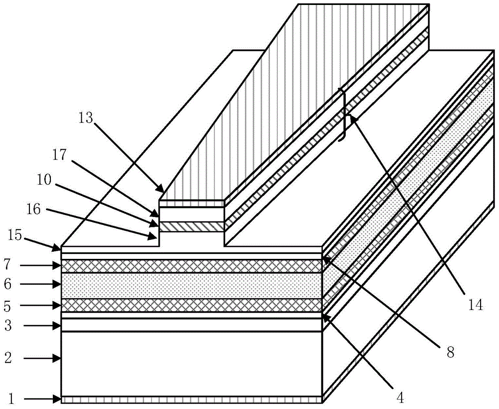 Gradient ridge-waveguide distributed-feedback laser with high single-mode yield