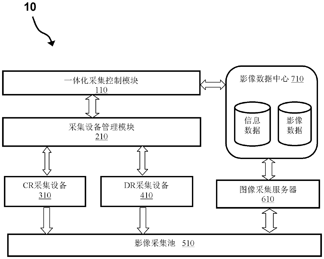 cr/dr image acquisition system, imaging control method and cr/dr system