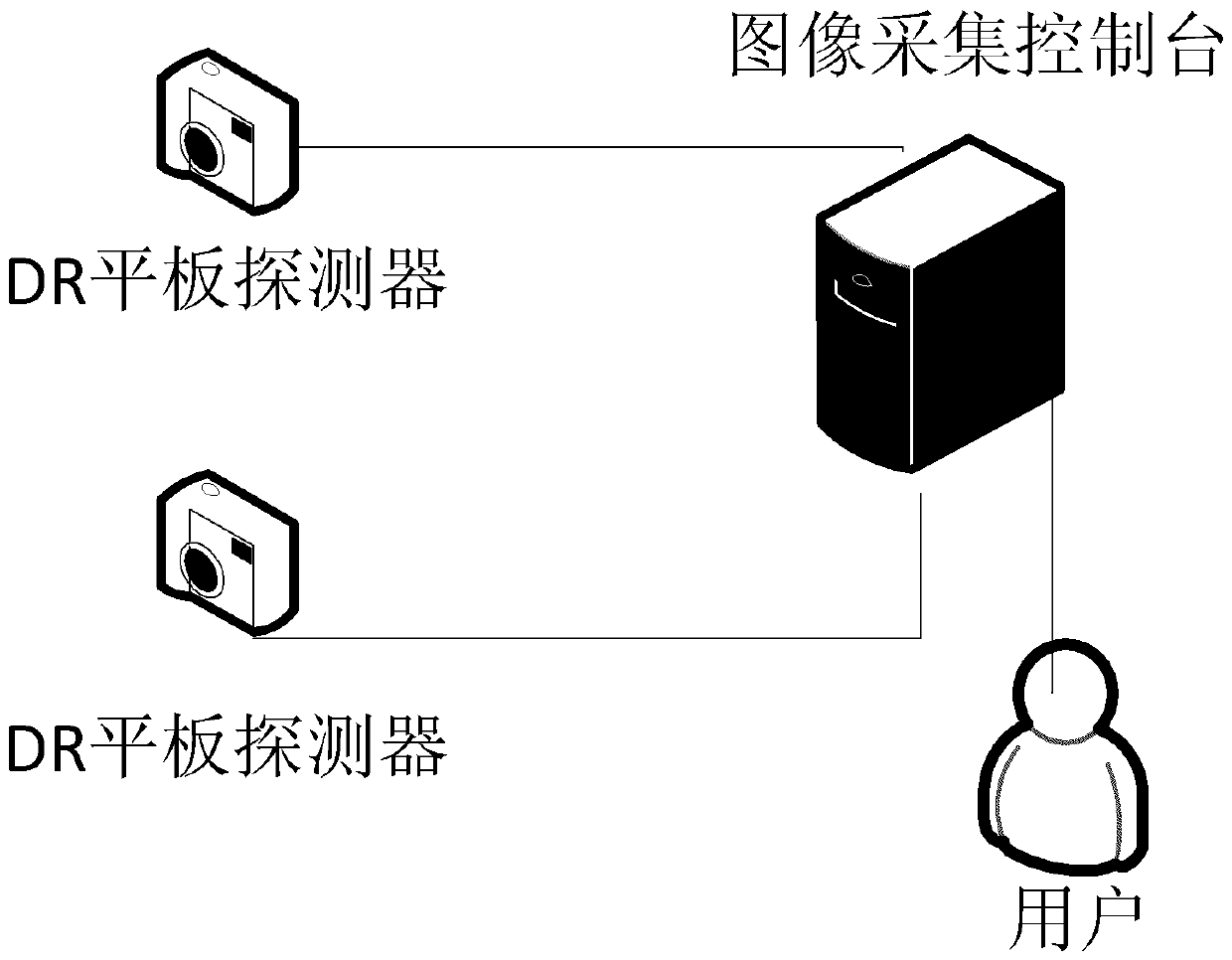 cr/dr image acquisition system, imaging control method and cr/dr system