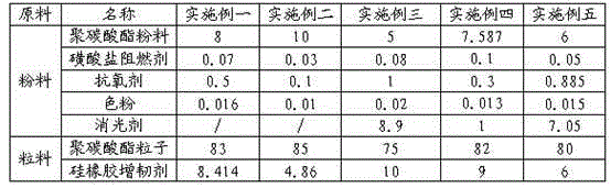 Preparation method of halogen-free flame-retardant and high-toughness modified polycarbonate (PC)