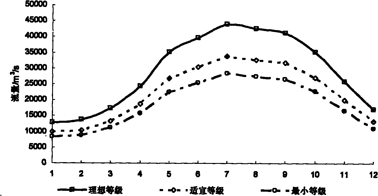 Method for rapidly analyzing season difference of ecological water need