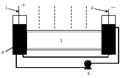 Progressive repair method for soil polluted by chlorinated organic compounds