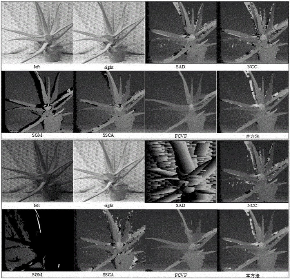 Illumination-insensitive fast stereo matching method based on local linear model