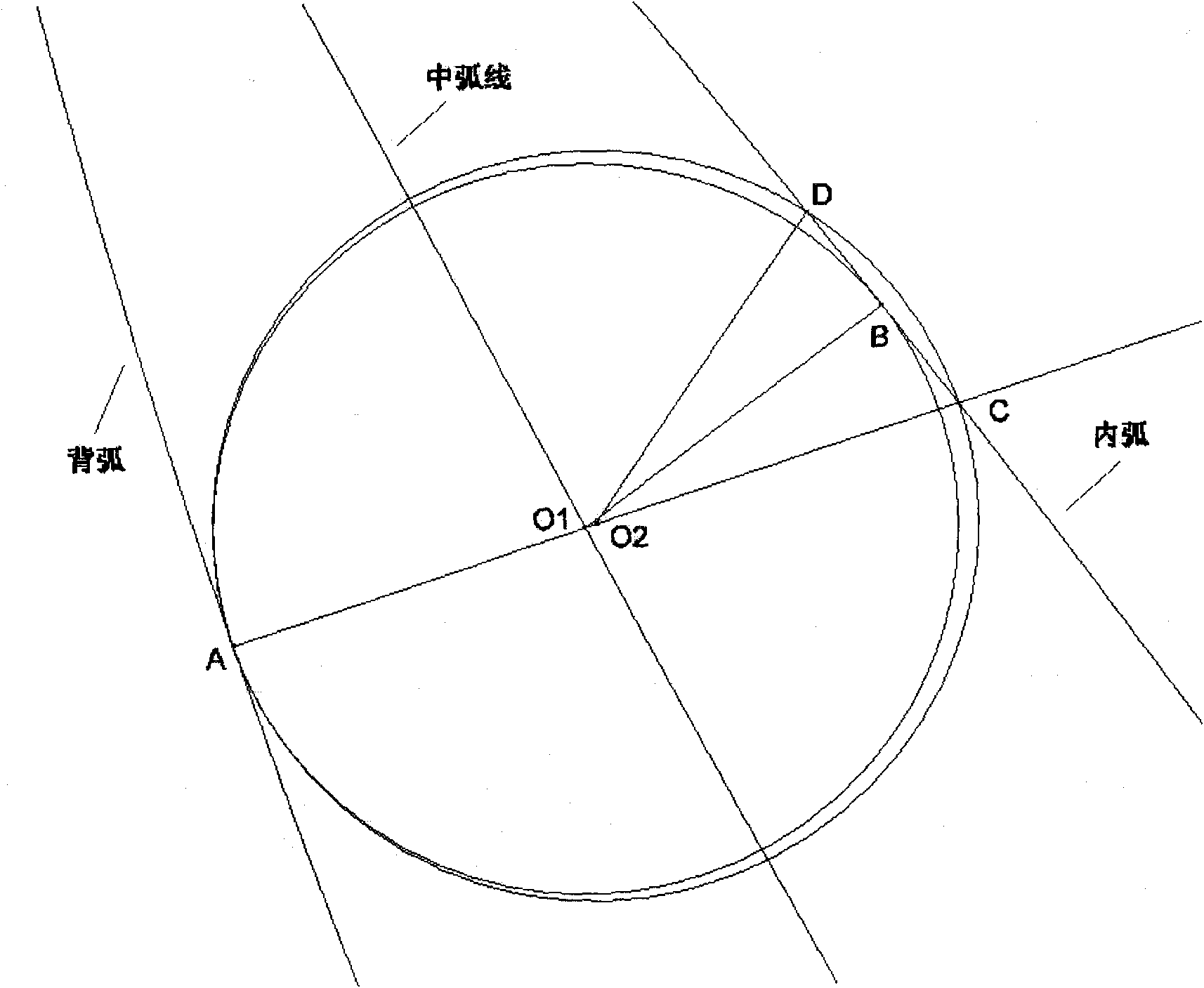 Method for calculating arc line in mechanical blade of impeller