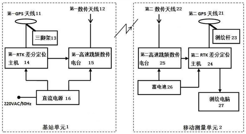 An Integrated Video Surveillance Method for Large Spatial Areas