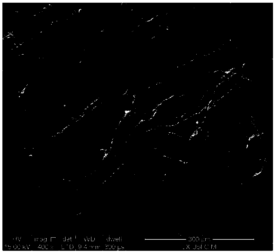 Oxygen-rich and temperature-sensitive hydrogel and preparation method thereof