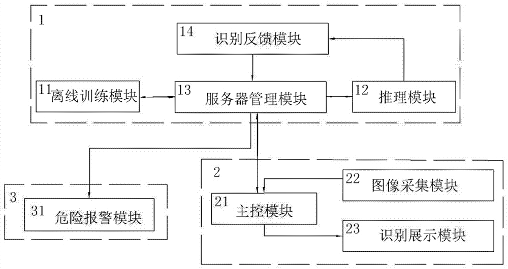 Dangerous goods recognition system and method thereof