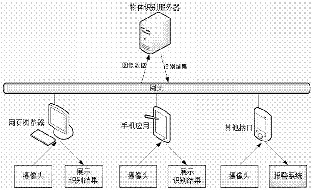 Dangerous goods recognition system and method thereof