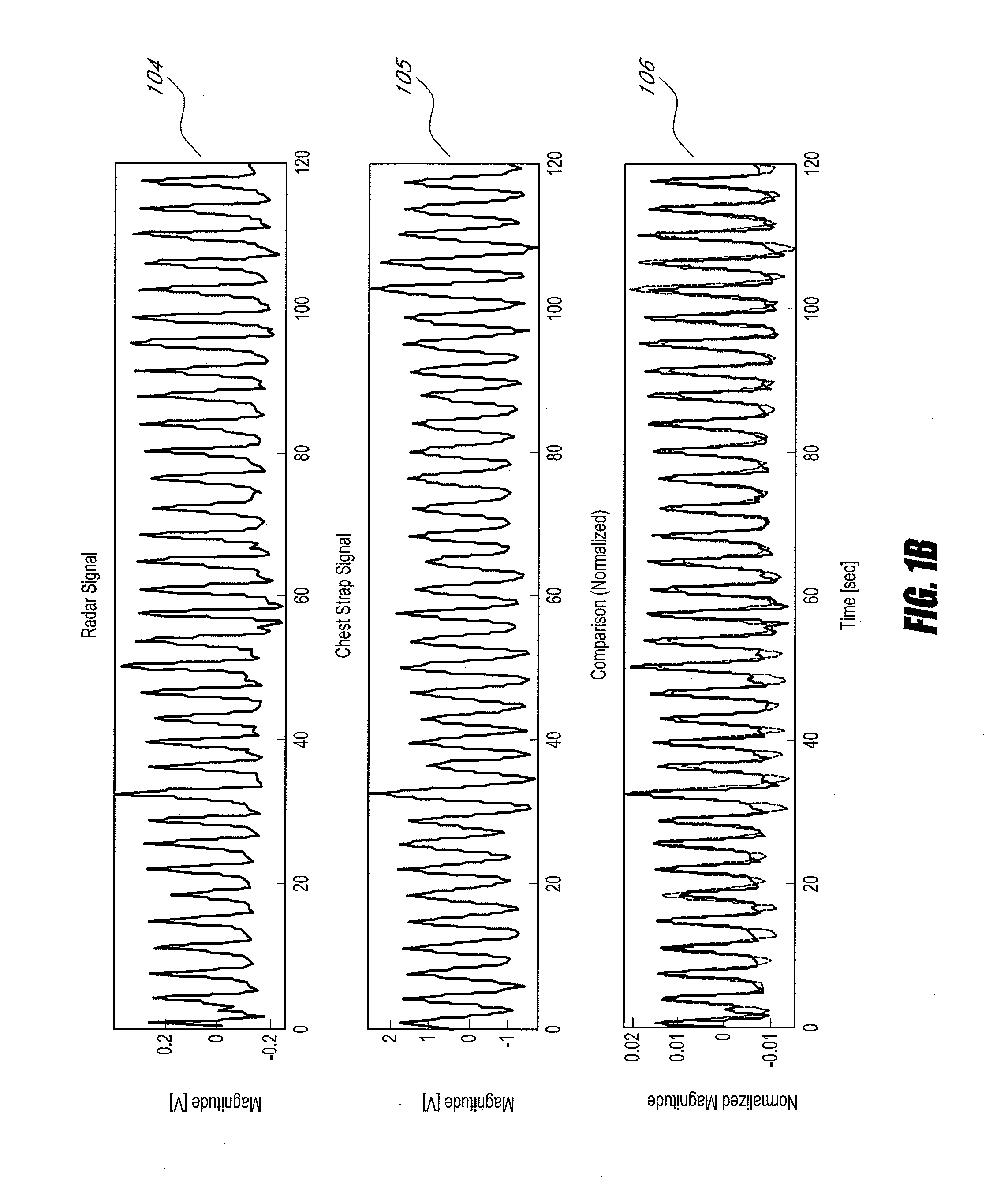 Systems and methods for non-contact multiparameter vital signs monitoring, apnea therapy, sway cancellation, patient identification, and subject monitoring sensors