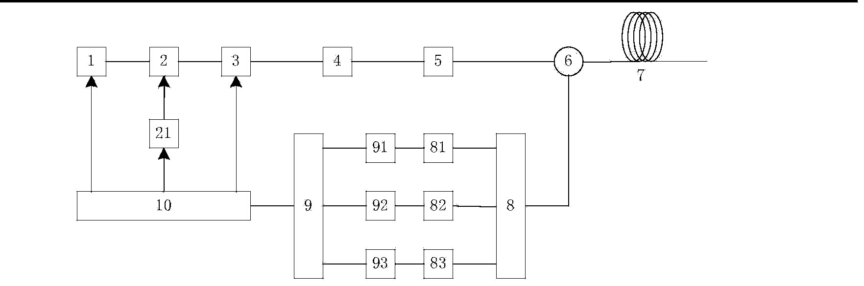 Distributed type optical fiber sensing device and method for simultaneously measuring temperature, strain and vibration