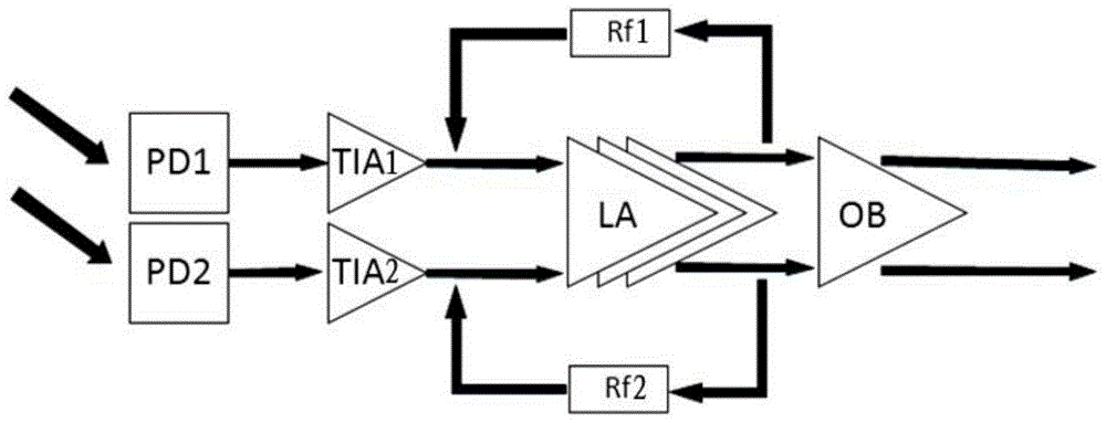 Photoelectric sensor integrated chip for smart home