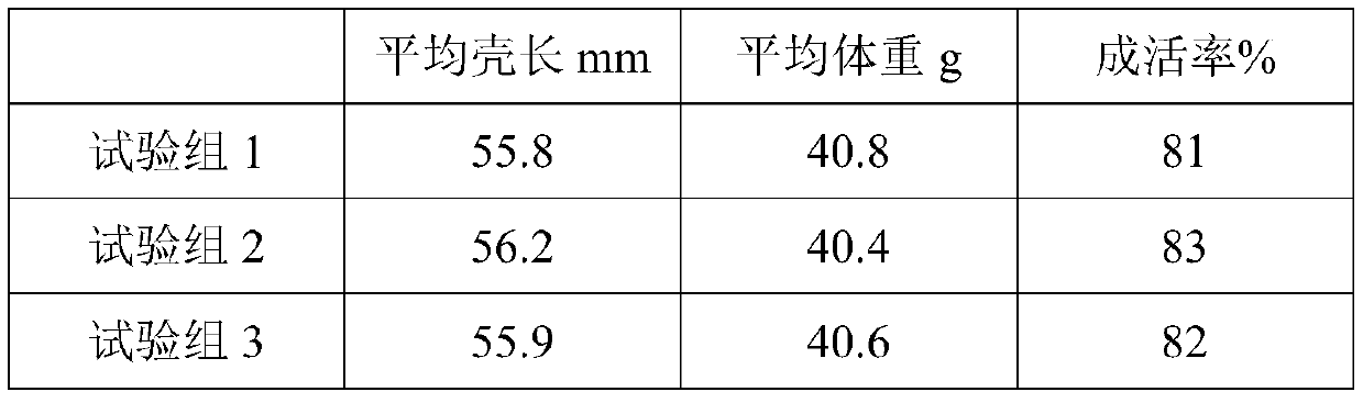 Panopea-abrupta feed additive