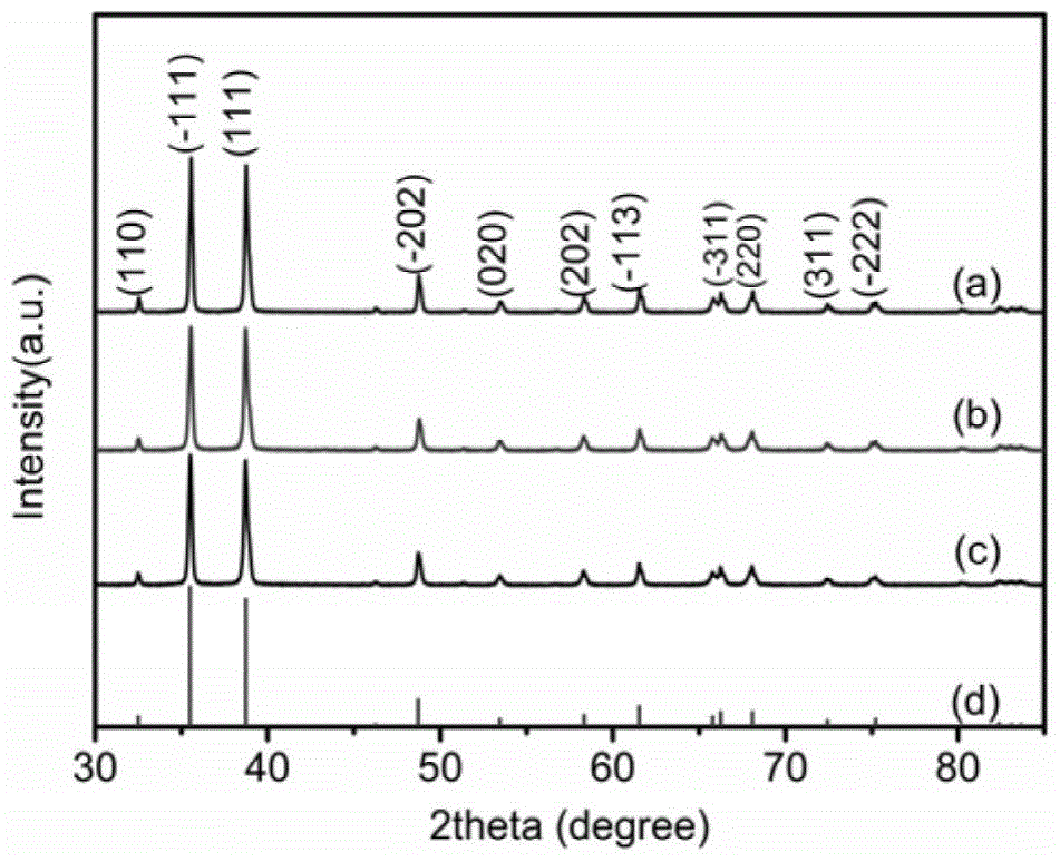 A kind of preparation method of polyhedral nano-oxide for catalysis