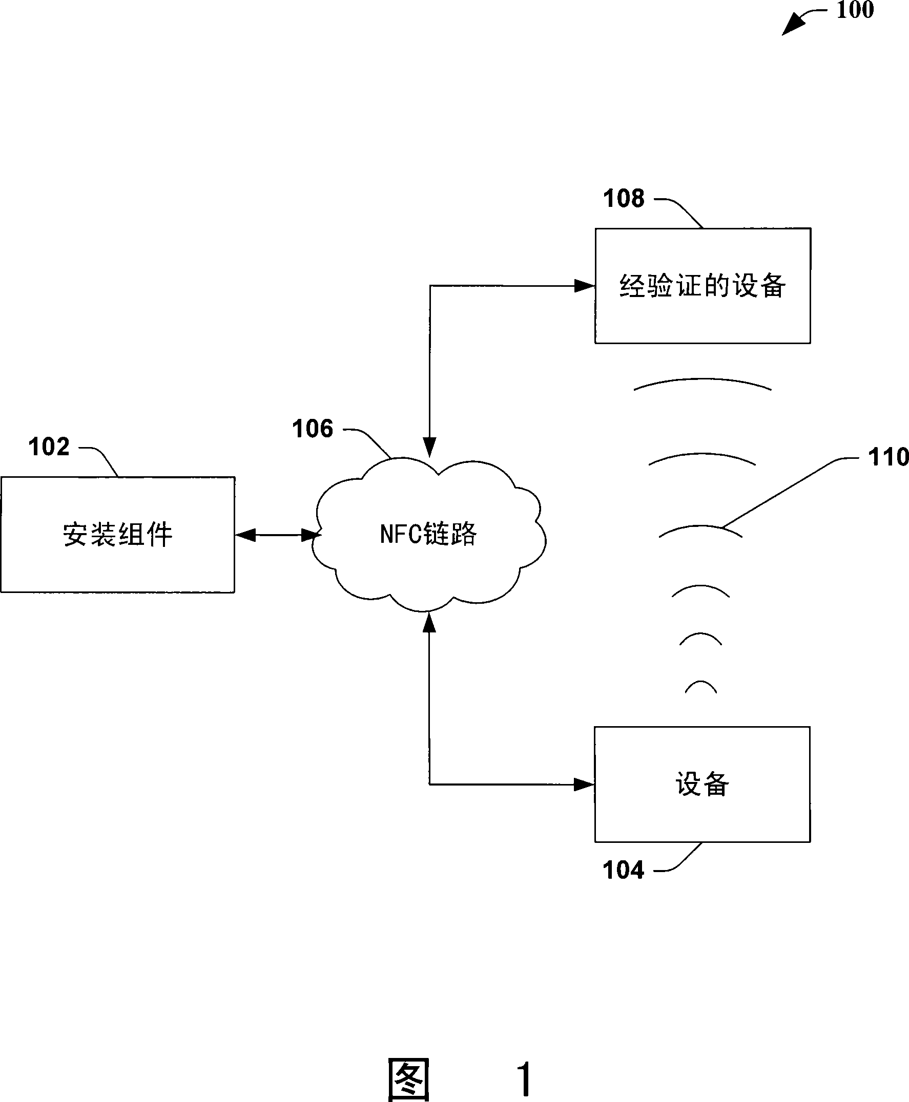 Provisioning of wireless connectivity for devices using nfc