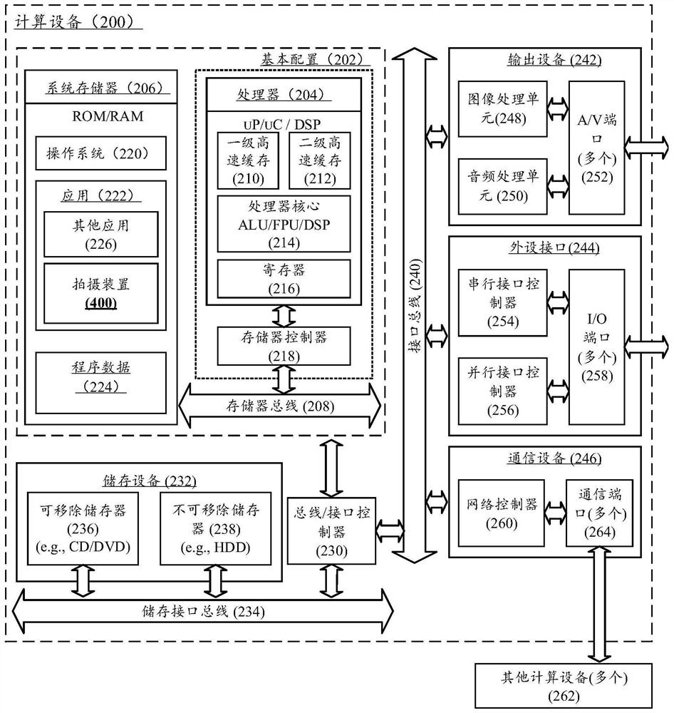 Shooting method, shooting device and panoramic shooting system