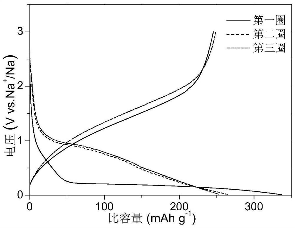 Flexible iron niobate nanowire array electrode and preparation method and application thereof