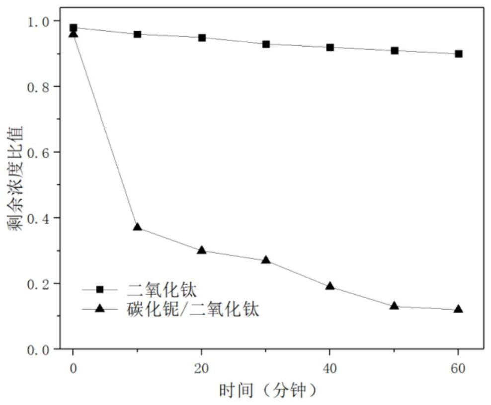 A kind of photocatalytic self-cleaning composite coating and preparation method thereof