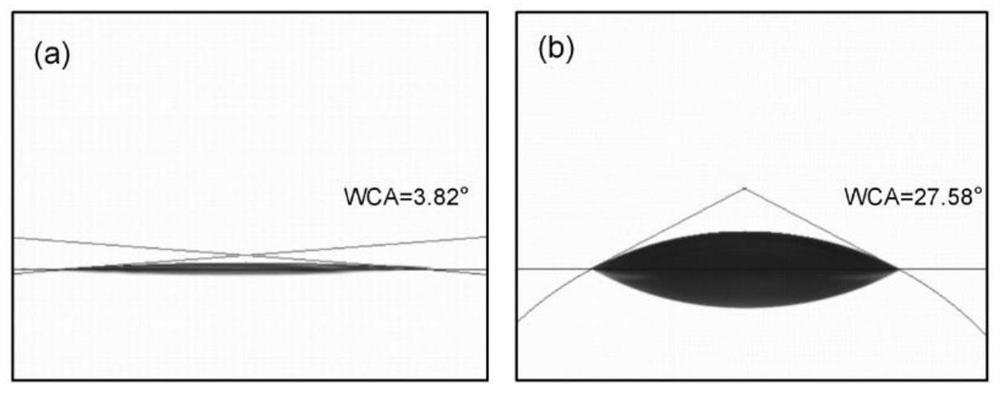 A kind of photocatalytic self-cleaning composite coating and preparation method thereof