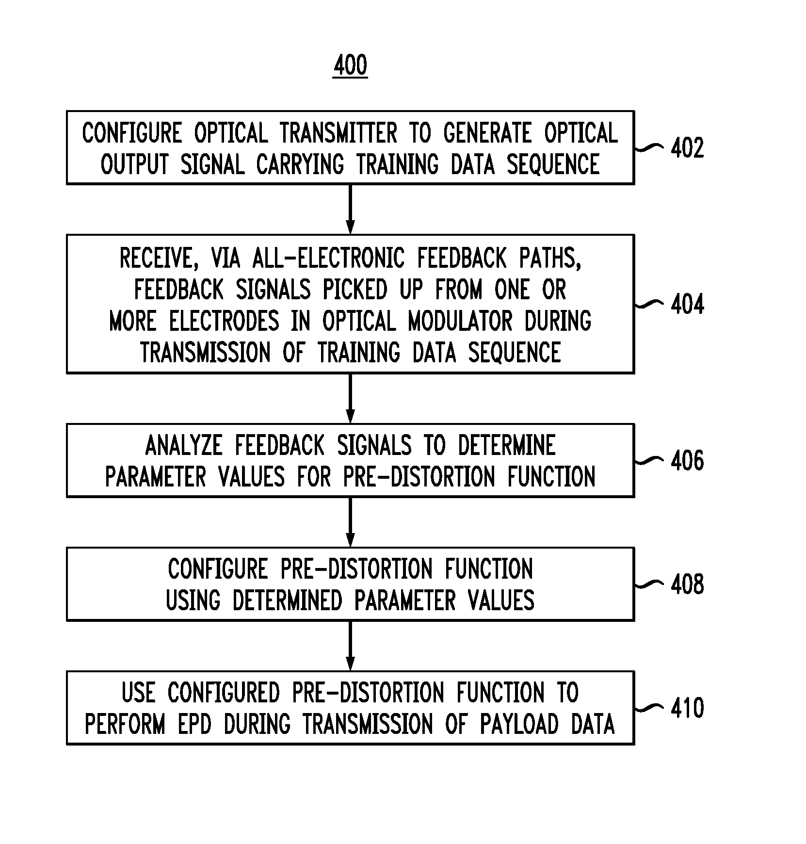 Feedback for electronic pre-distortion in an optical transmitter