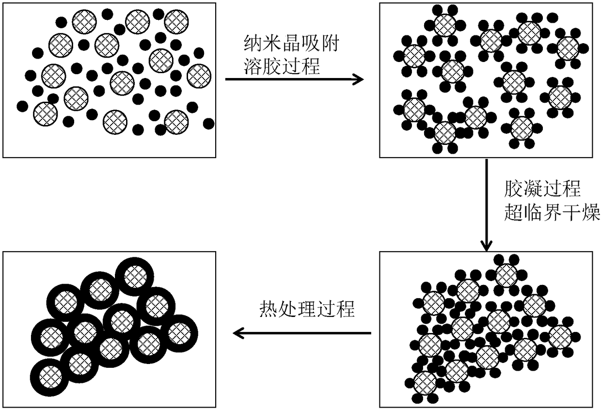 Preparation method of high-temperature-resisting aerogel material