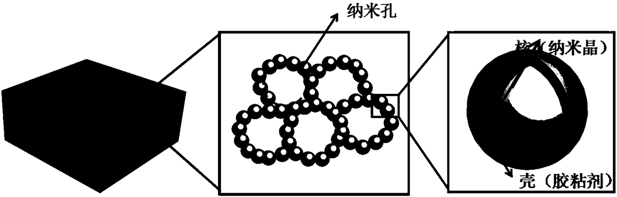 Preparation method of high-temperature-resisting aerogel material