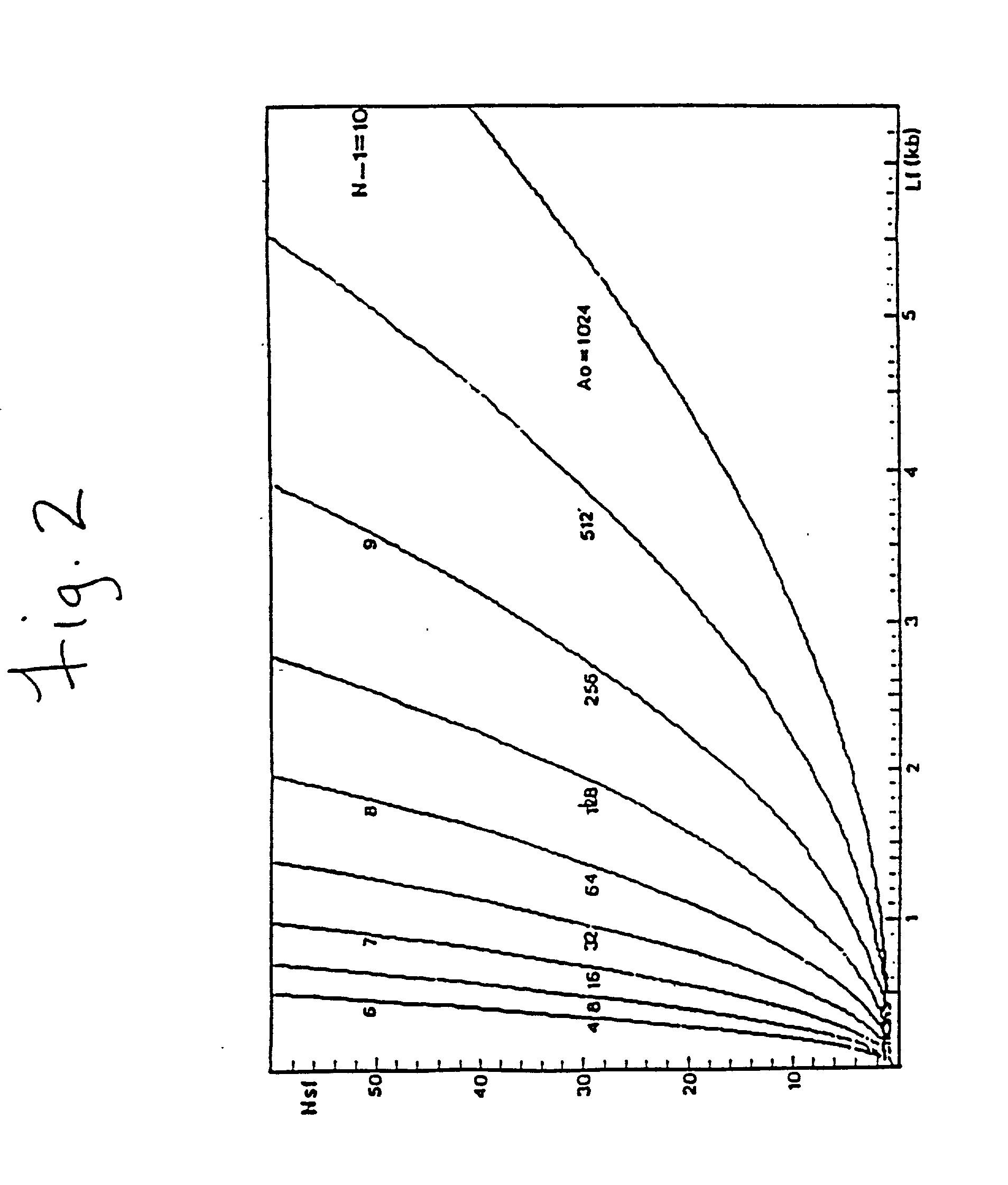 Method of sequencing by hybridization of oligonucleotide probes