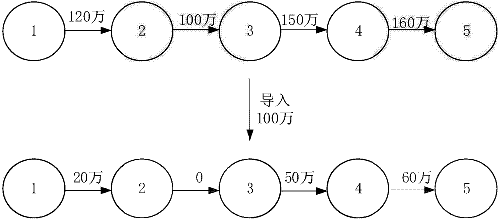 Monetary leverage payment method and system for credit and debt