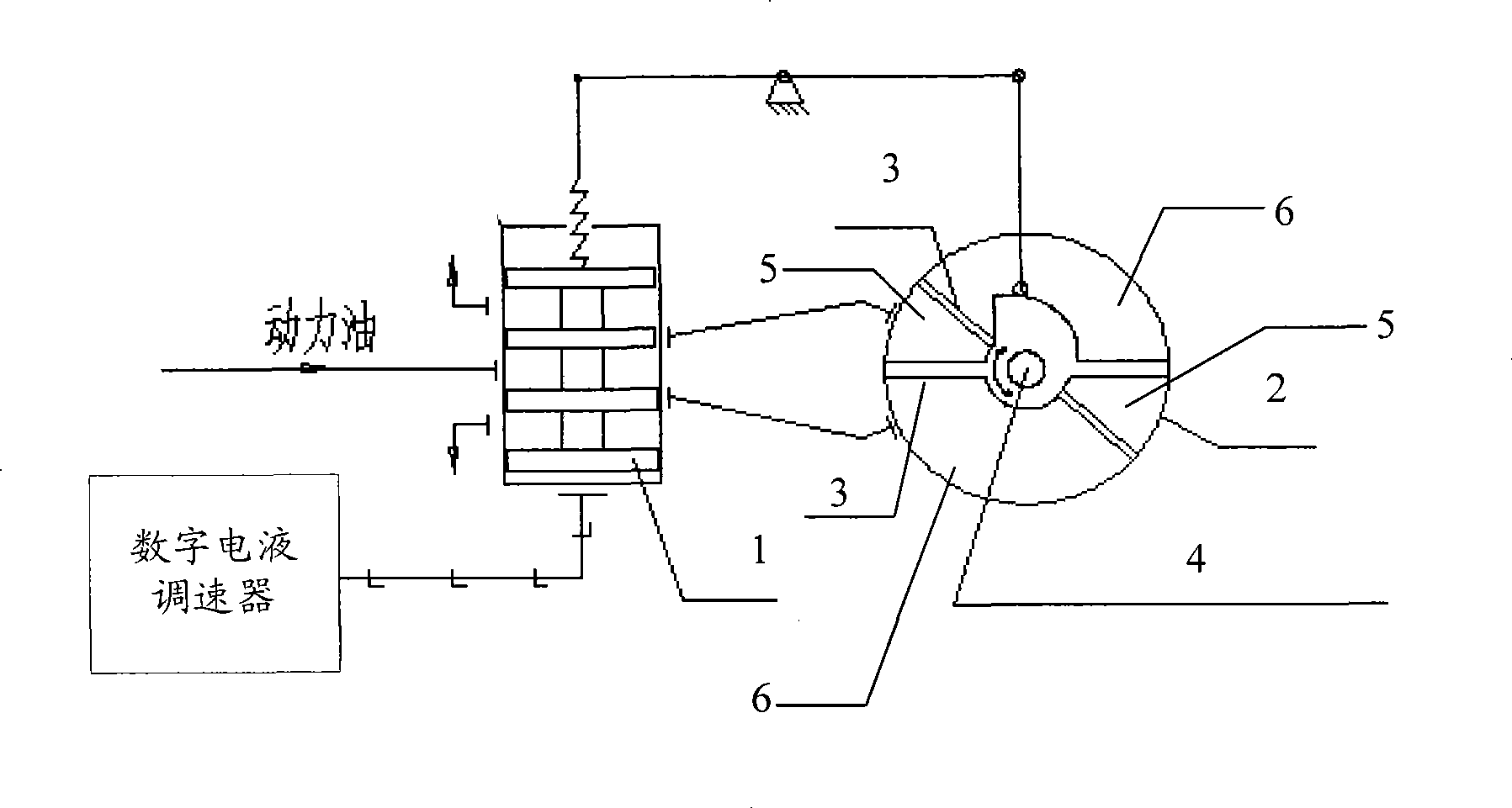 Rotating servo oil motor