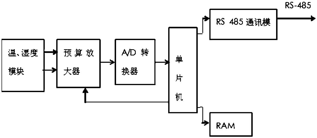 High-voltage cabinet dew point detection system and method thereof