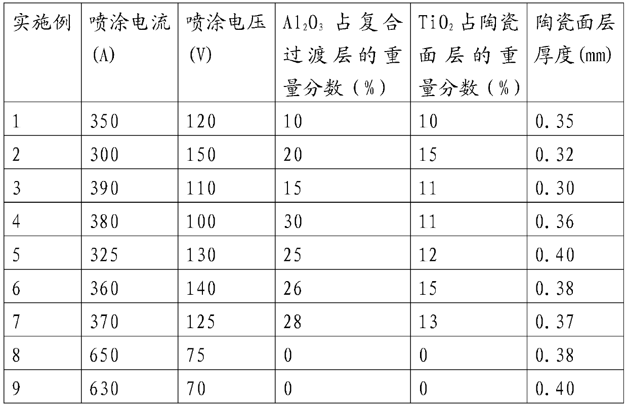 Method for spraying composite coating on plunger of emulsification pump and plunger including same