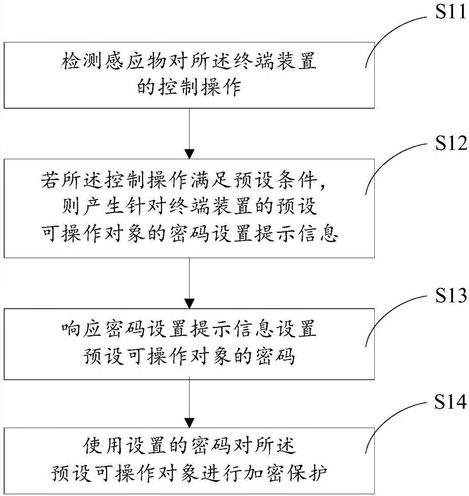 Privacy protection method and system