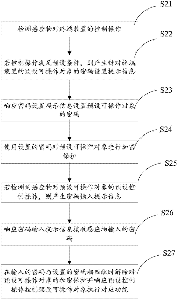 Privacy protection method and system