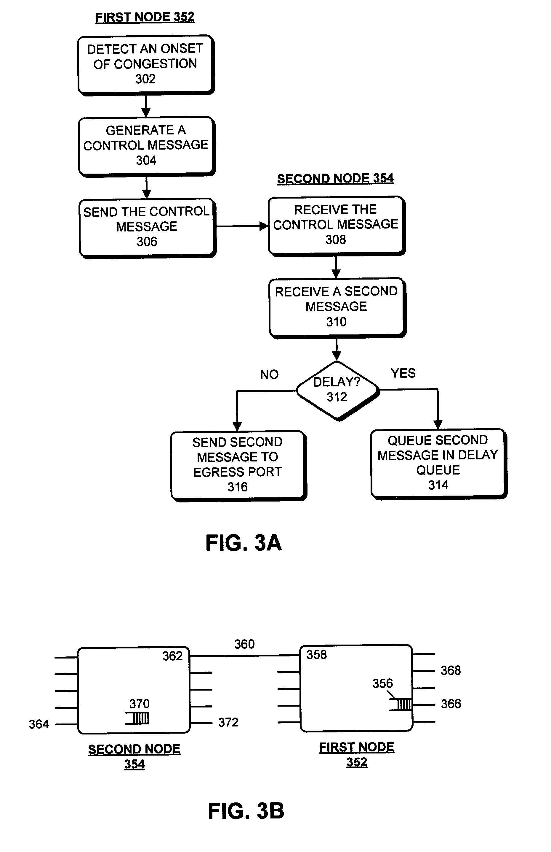 Method and apparatus to avoid network congestion