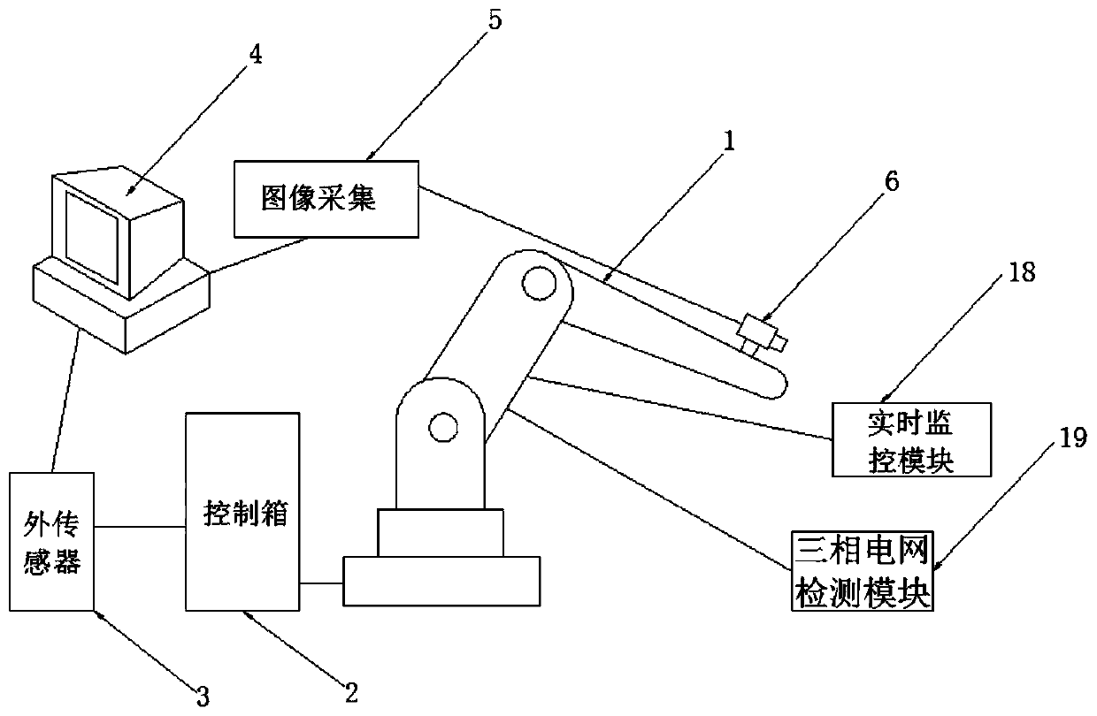 Multi-axis motion control method of industrial robot