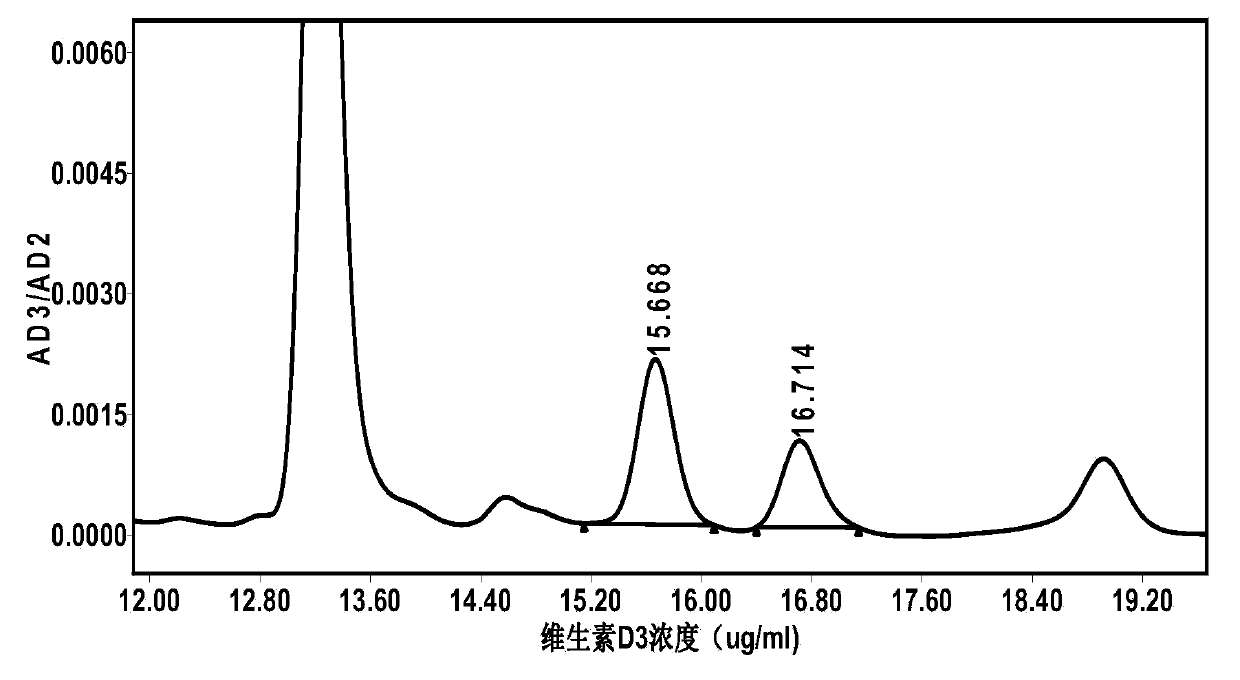 Method for measuring vitamin D3 in soybean protein powder