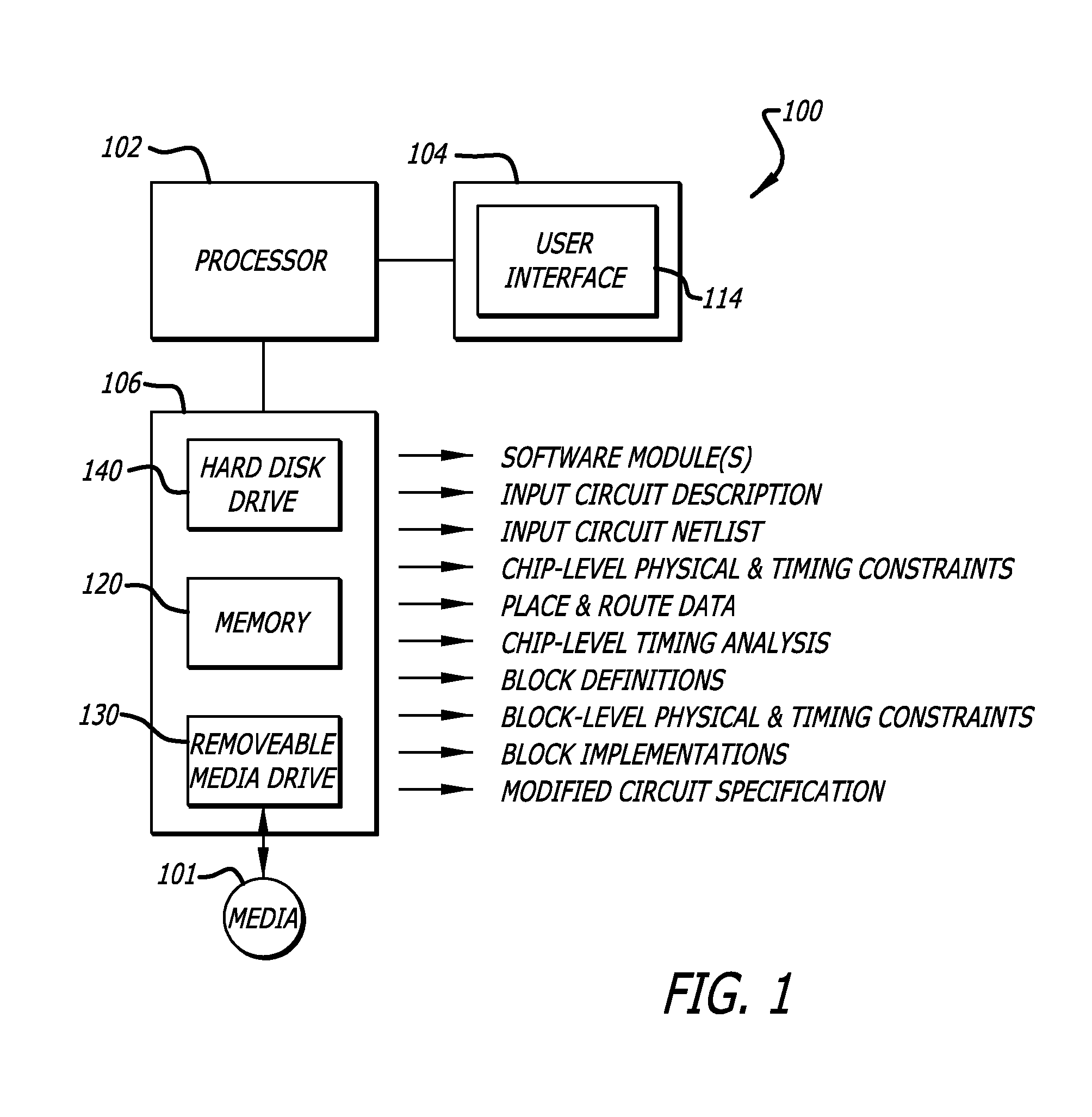 Timing budgeting of nested partitions for hierarchical integrated circuit designs