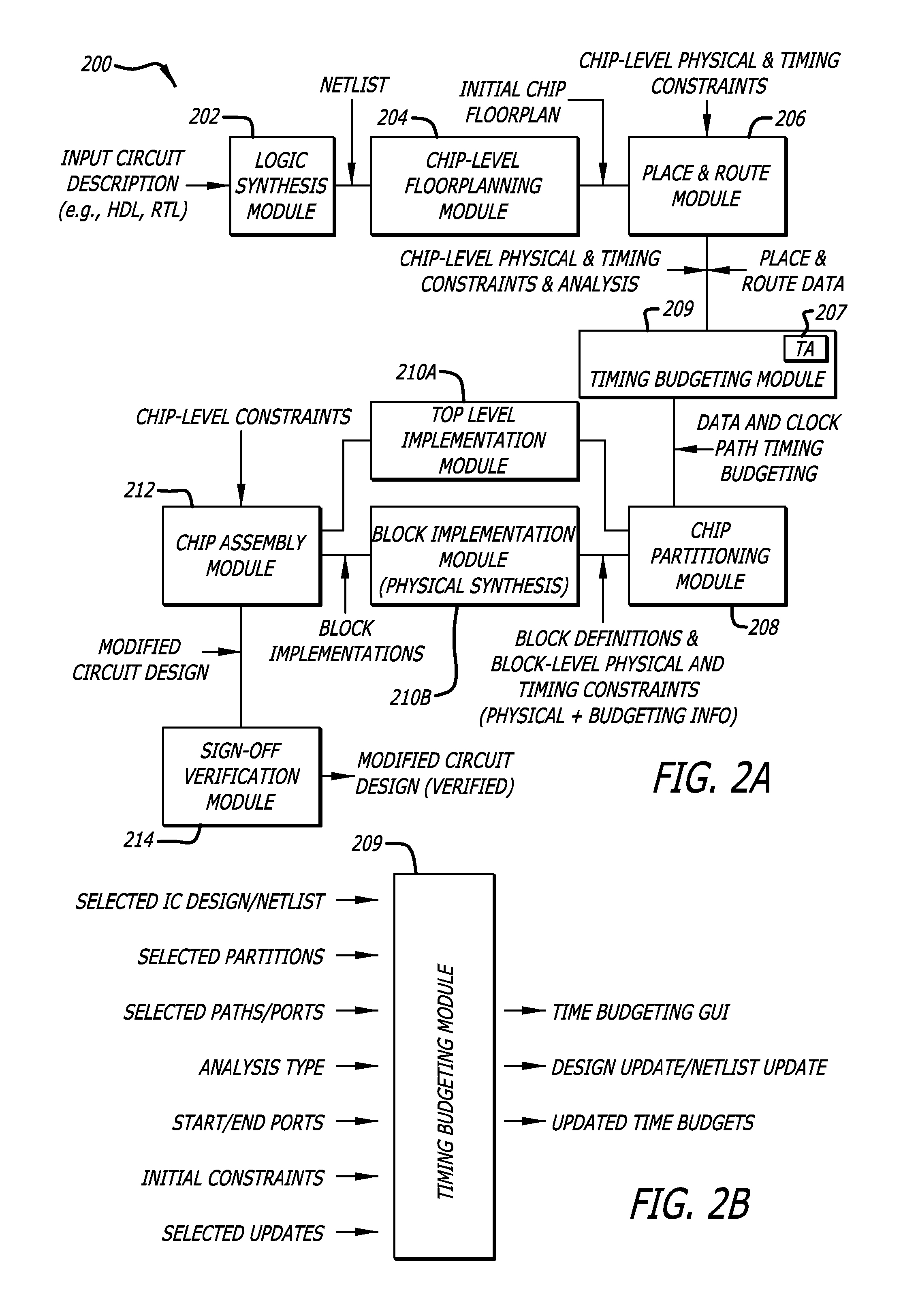 Timing budgeting of nested partitions for hierarchical integrated circuit designs