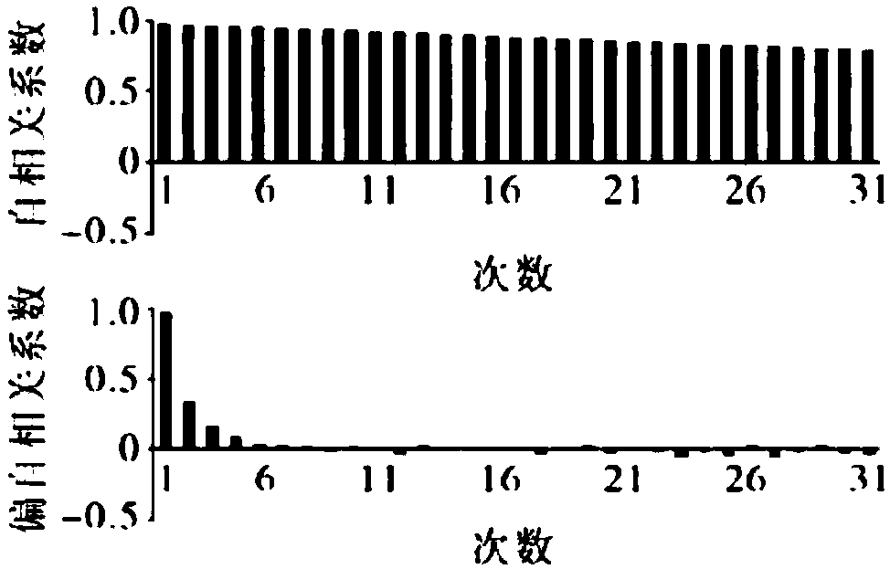 Wireless link quality prediction method in high DOF (Degree of Freedom) underwater sensor network