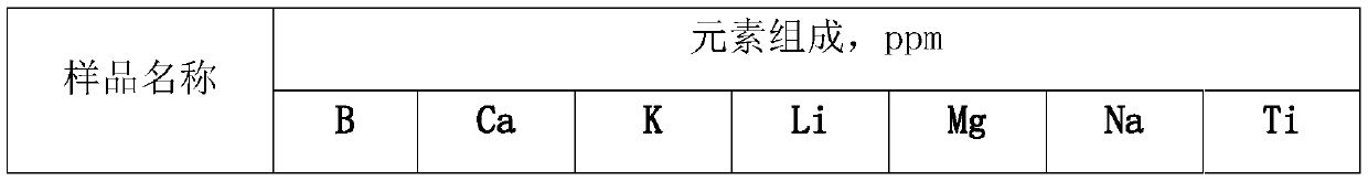 Preparation method of powder type high-capacity titanium-based lithium ion exchanger