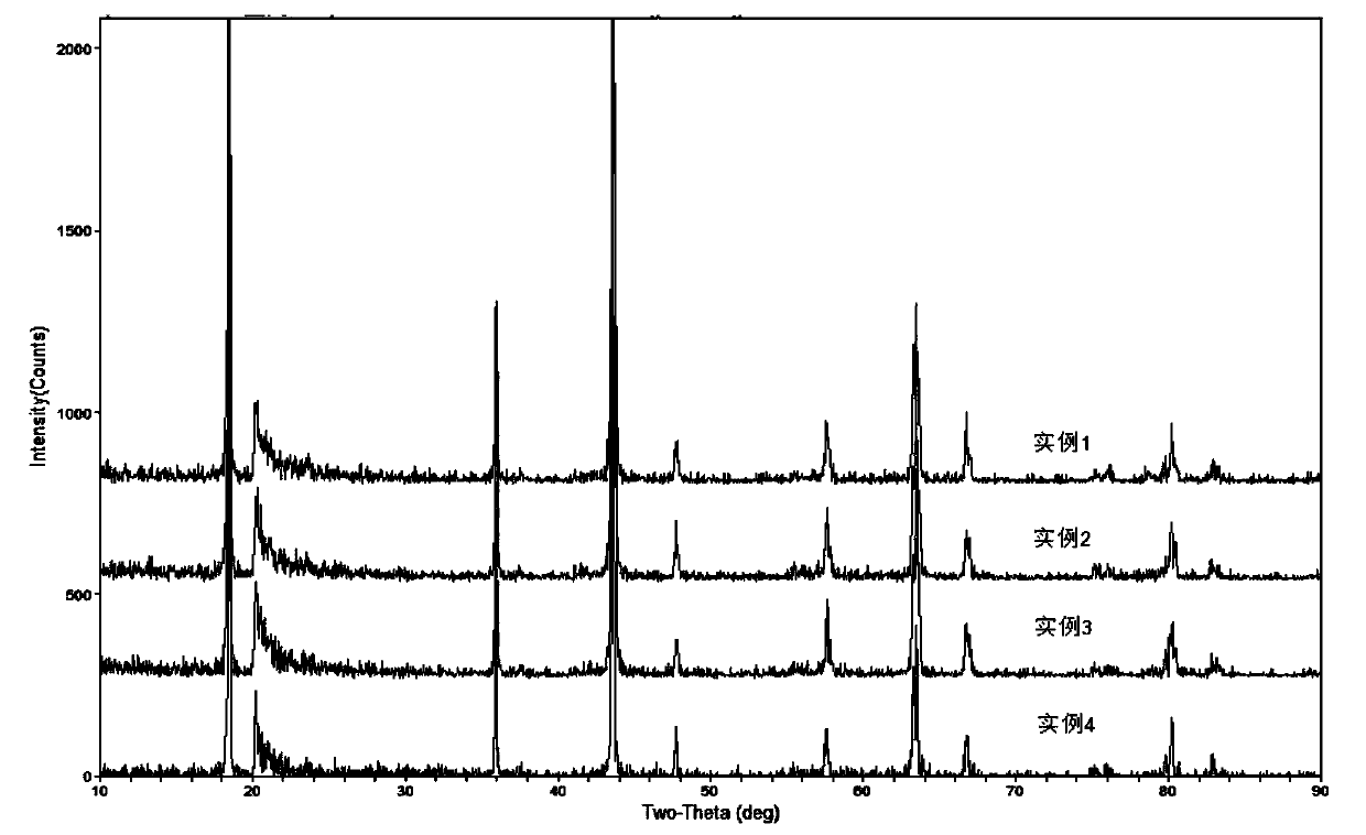 Preparation method of powder type high-capacity titanium-based lithium ion exchanger