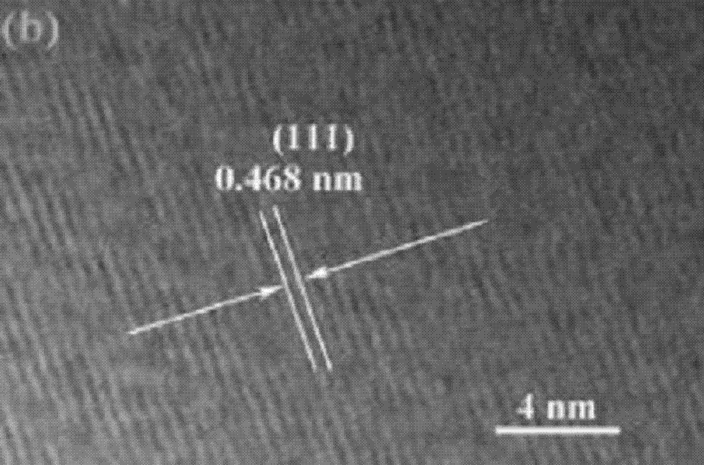 Preparation method for nano-scale spinel nickel-doped lithium manganate material