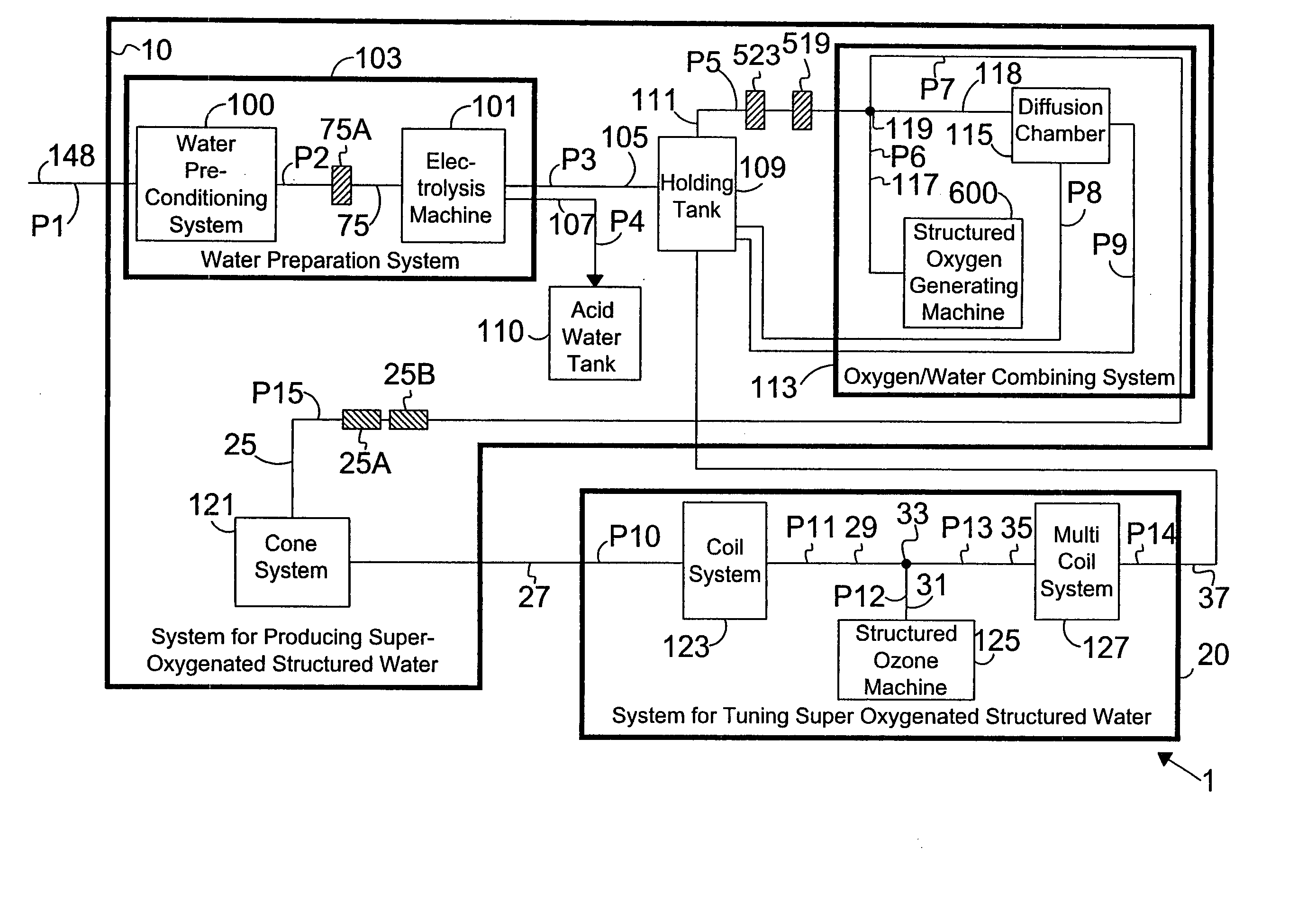 Method for making and conditioning super-oxygenated and structured water