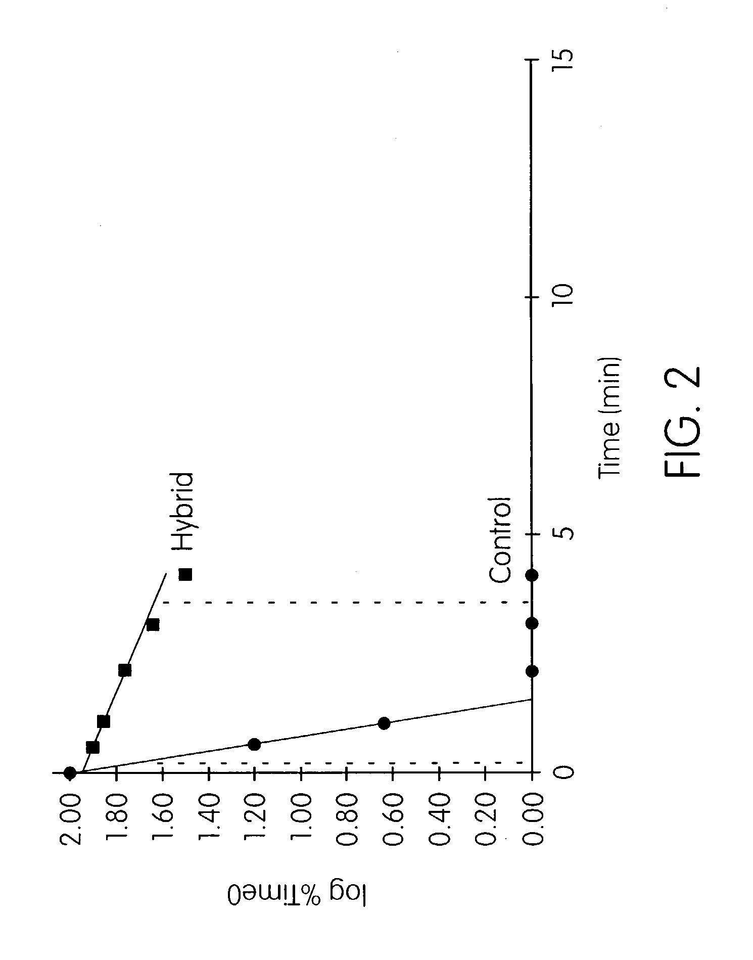 Probes, compositions and kits for determining the presence of Mycoplasma pneuomoniae in a test sample