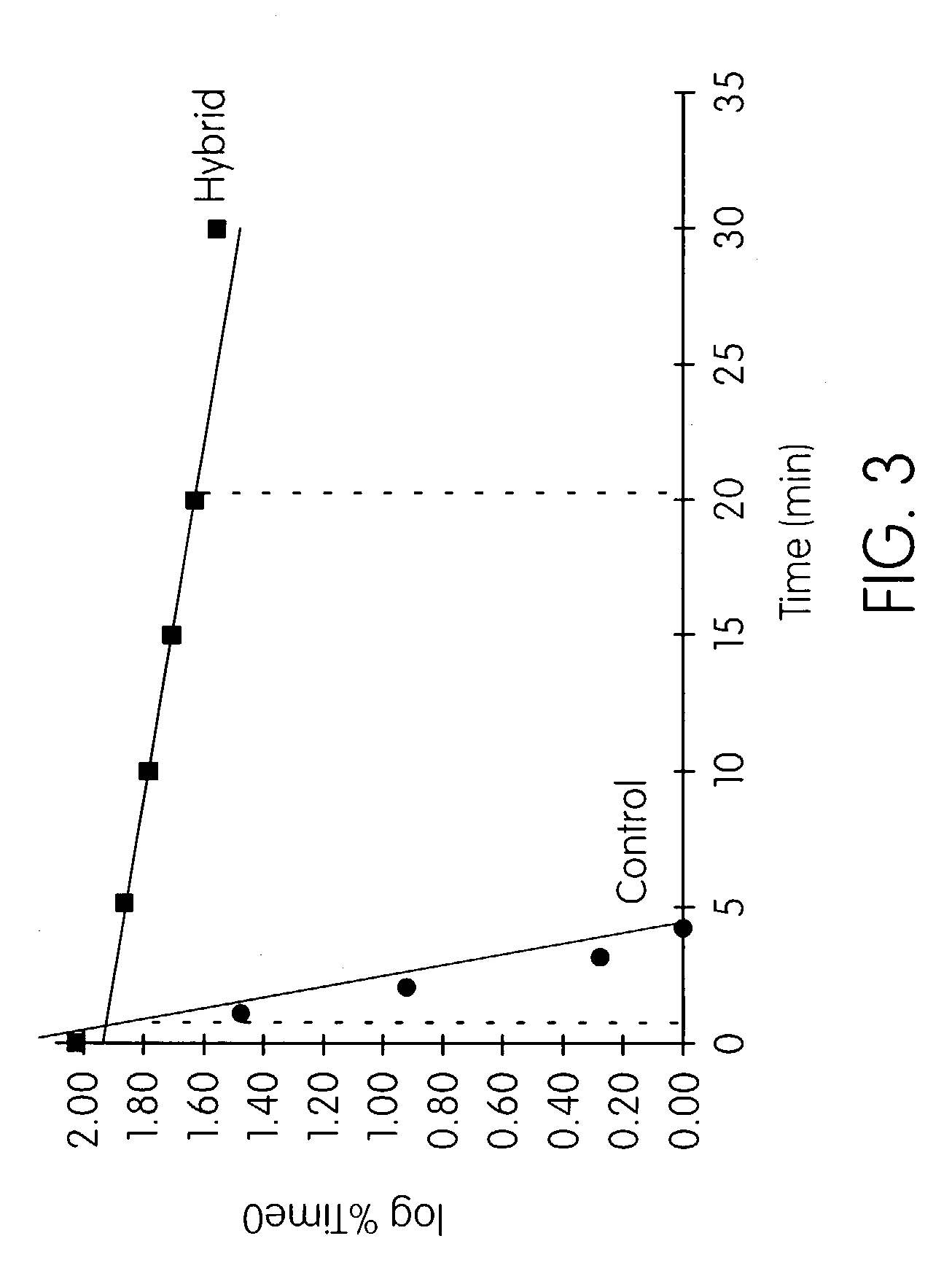 Probes, compositions and kits for determining the presence of Mycoplasma pneuomoniae in a test sample