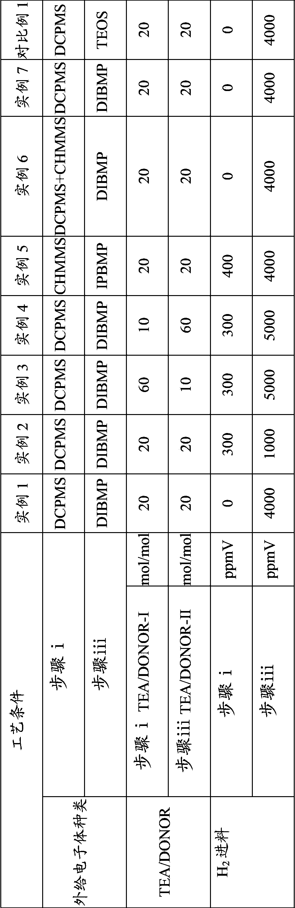 Preparation method of polypropylene with high melt strength