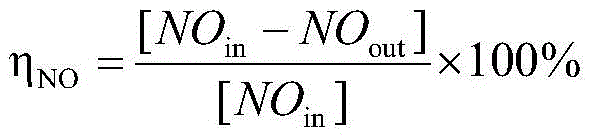 Gamma-MnO2 loaded mixed non-metal ore clay low-temperature denitration catalyst and preparation method thereof