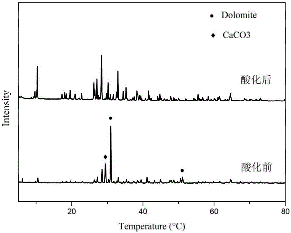 Gamma-MnO2 loaded mixed non-metal ore clay low-temperature denitration catalyst and preparation method thereof