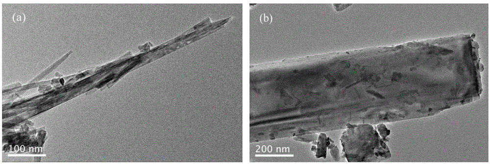 Gamma-MnO2 loaded mixed non-metal ore clay low-temperature denitration catalyst and preparation method thereof