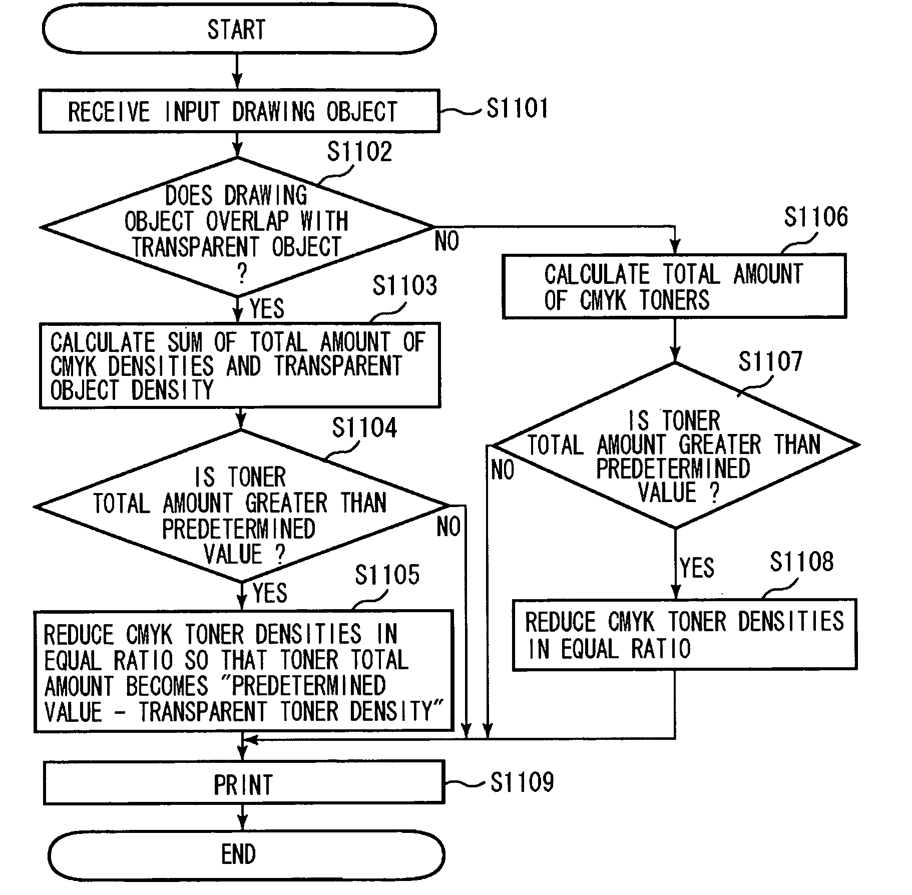 Image forming apparatus that determines whether or not a total toner amount and a density of a color toner satisfies a print condition and, in a case where the total toner amount has been determined not to satisfy the print condition, adjusts the total toner amount so as to satisfy the print condition, image forming method therefor, and storage medium including the same