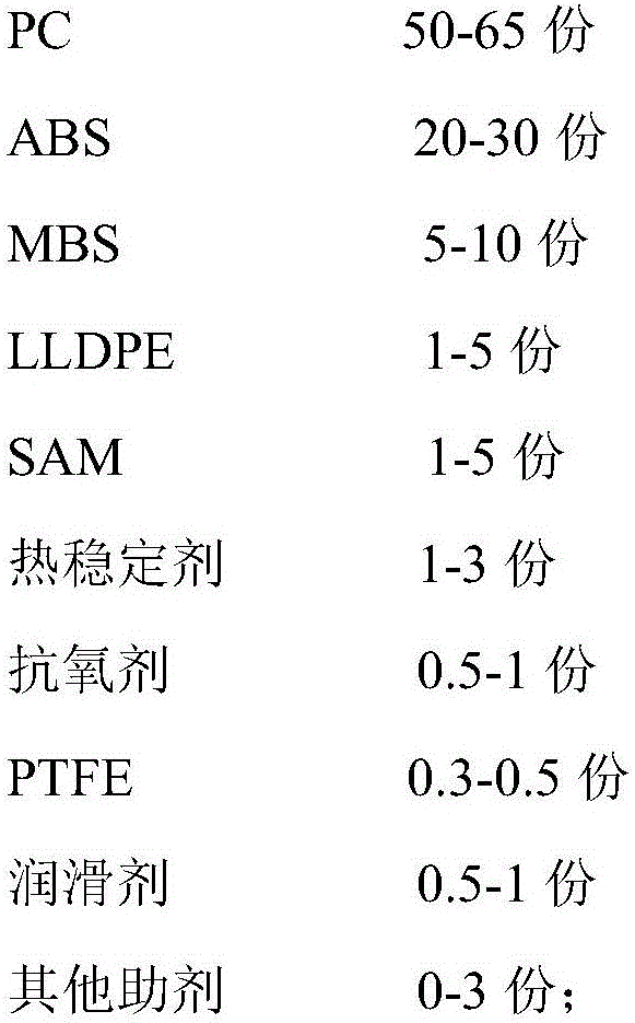 Hydrolysis-resistant and low-temperature-resistant PC/ABS (Polycarbonate/Acrylonitrile Butadiene Styrene) composite and preparation method thereof